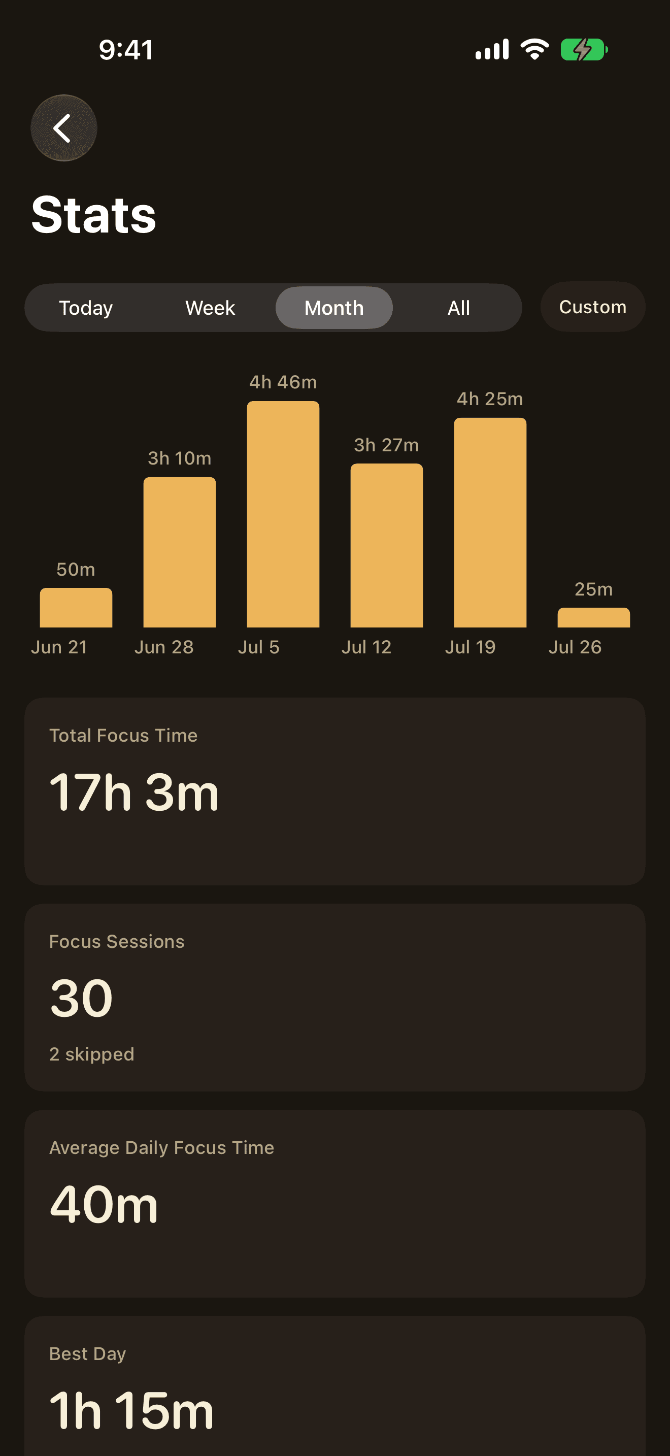 Quartz Insights on iPhone showing a month of focus statistics as cards and bars