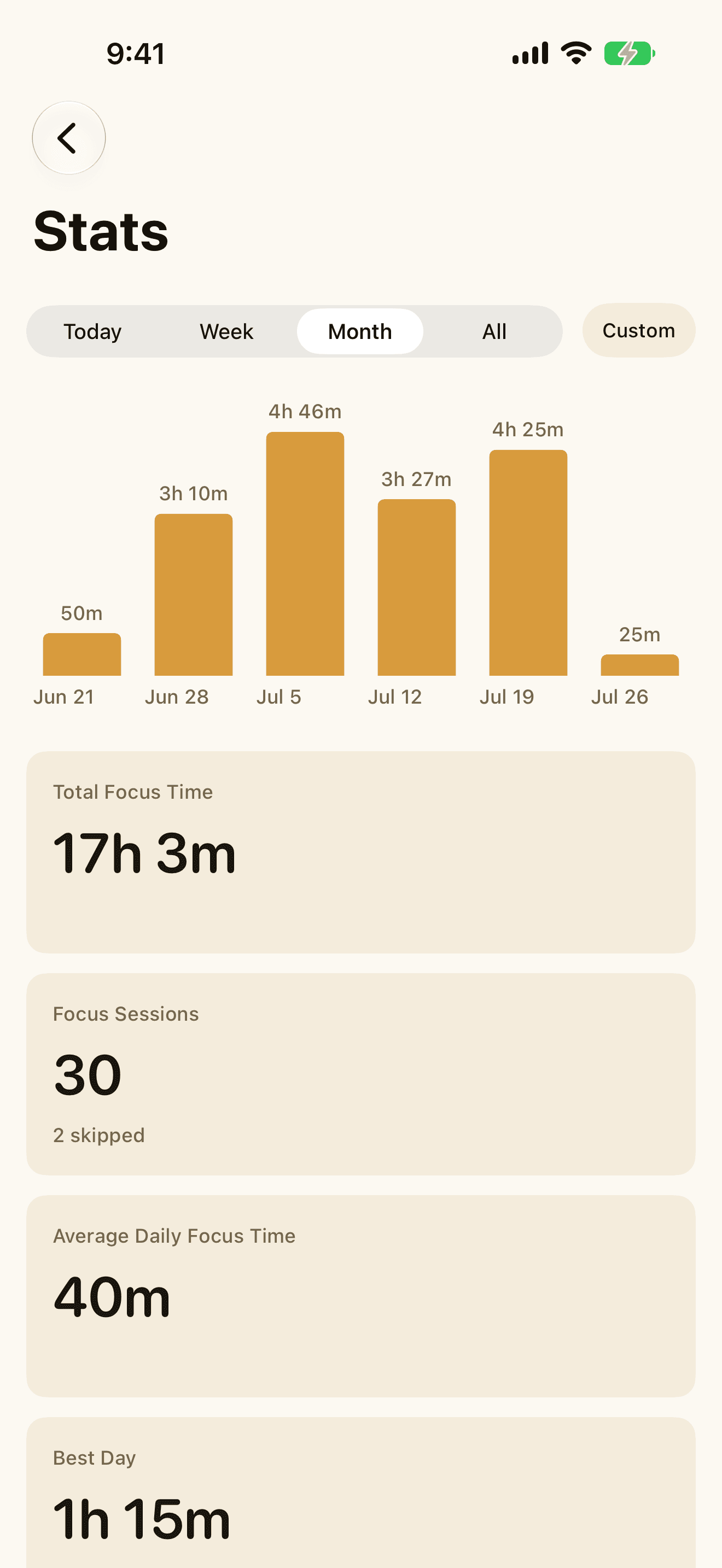 Quartz Insights on iPhone showing a month of focus statistics as cards and bars