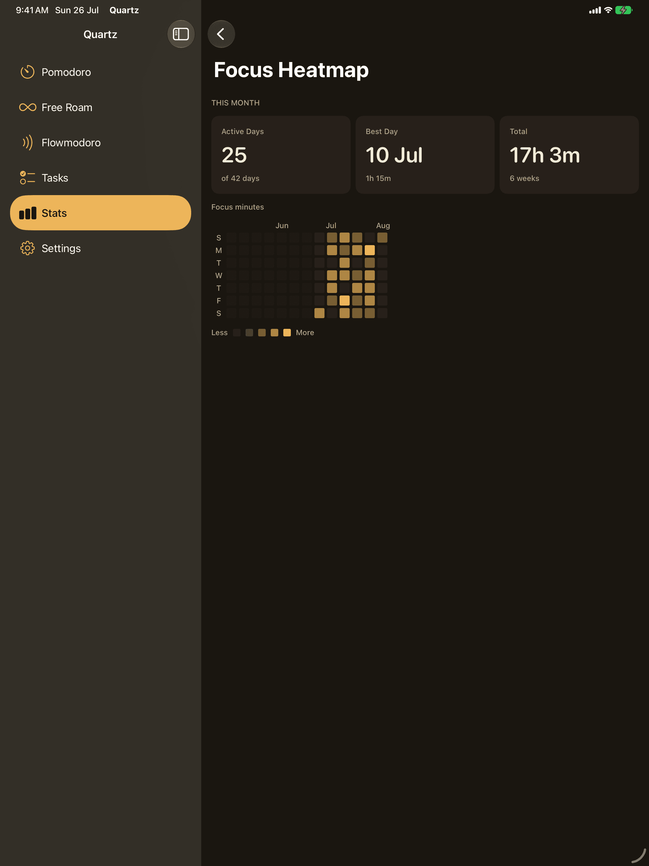 The Quartz focus heatmap on iPad, showing the app sidebar beside monthly summary cards and a calendar grid that shades each day by how many minutes of focus it held
