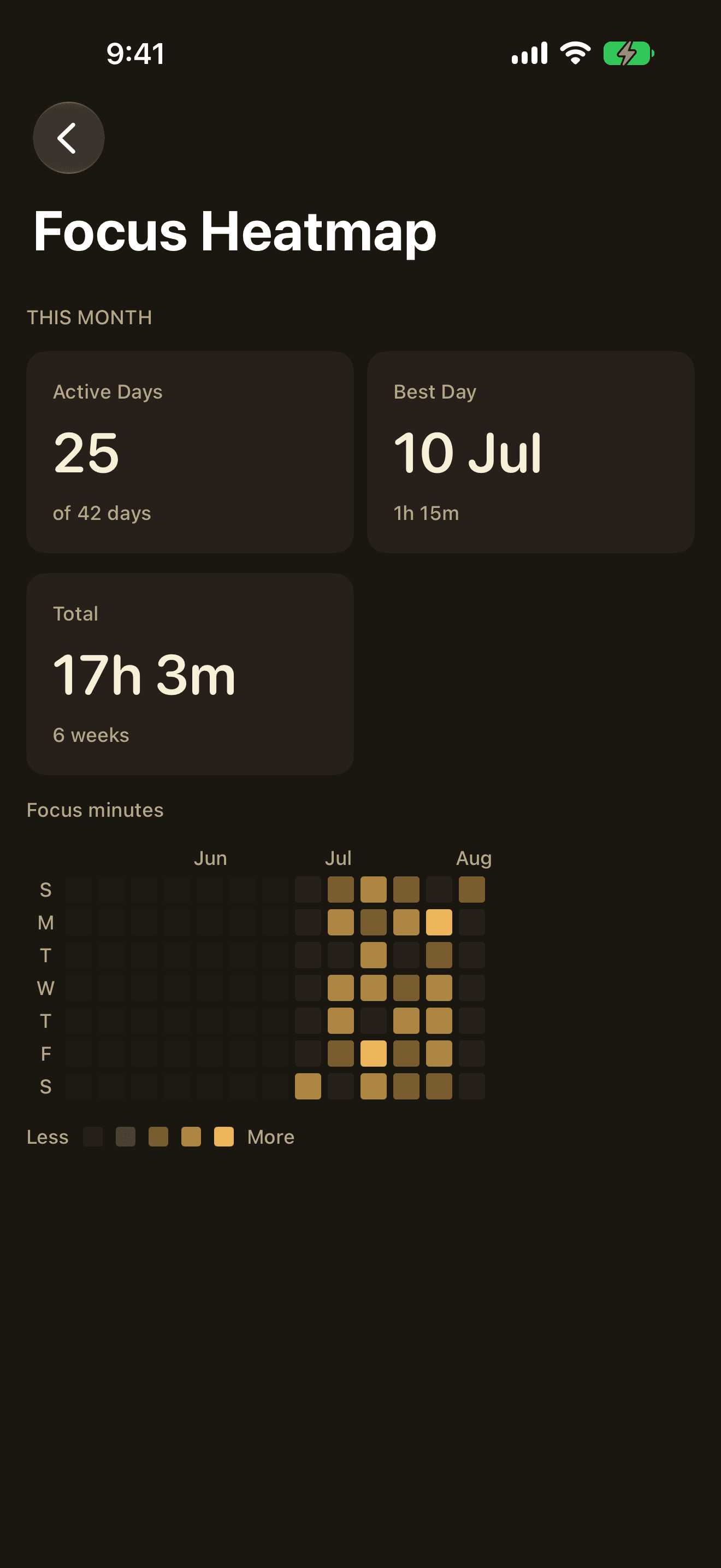 The Quartz focus heatmap on iPhone, a grid shading each day by how much focus time it held