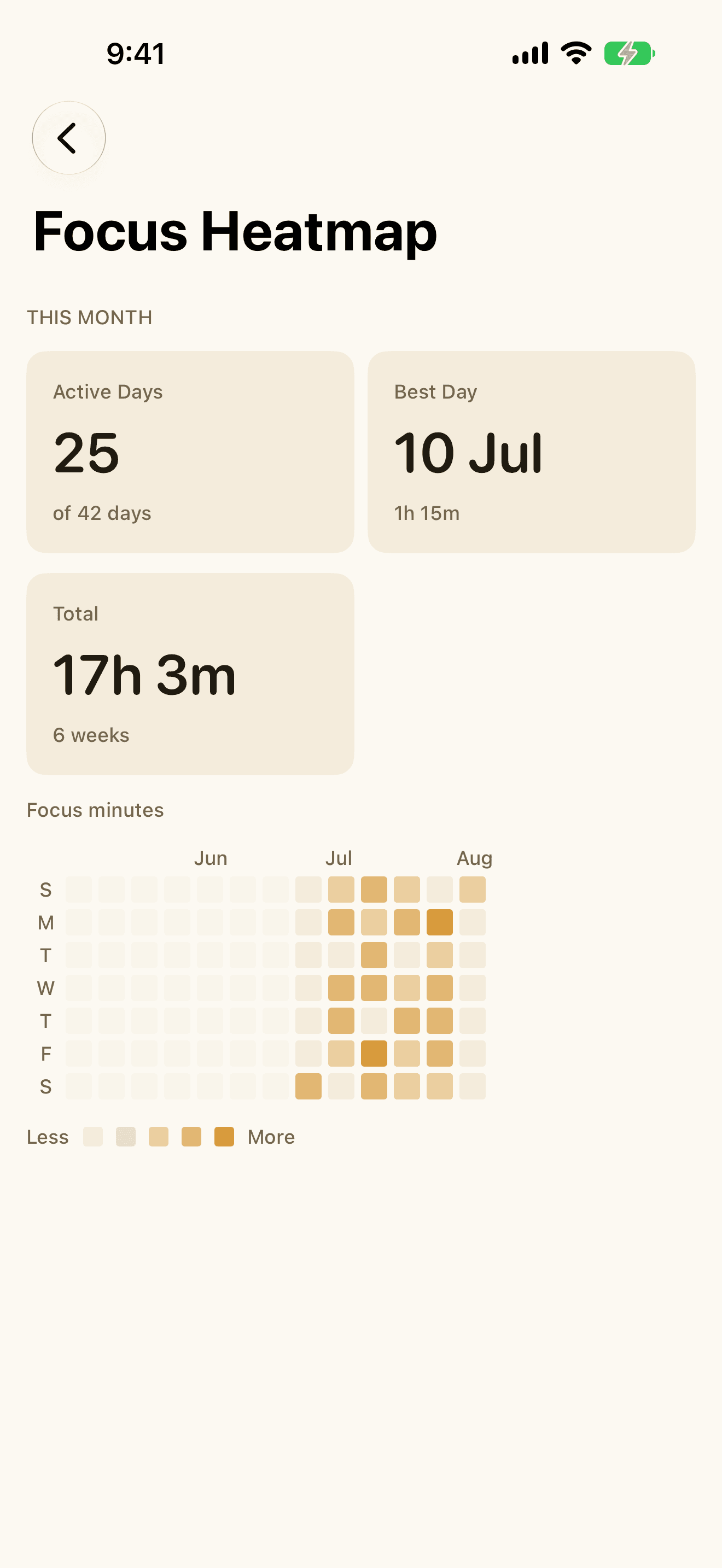 The Quartz focus heatmap on iPhone, a grid shading each day by how much focus time it held